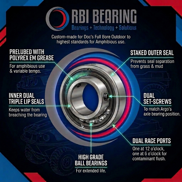 RBI AFTERMARKET ARGO BEARING PROMOTION
