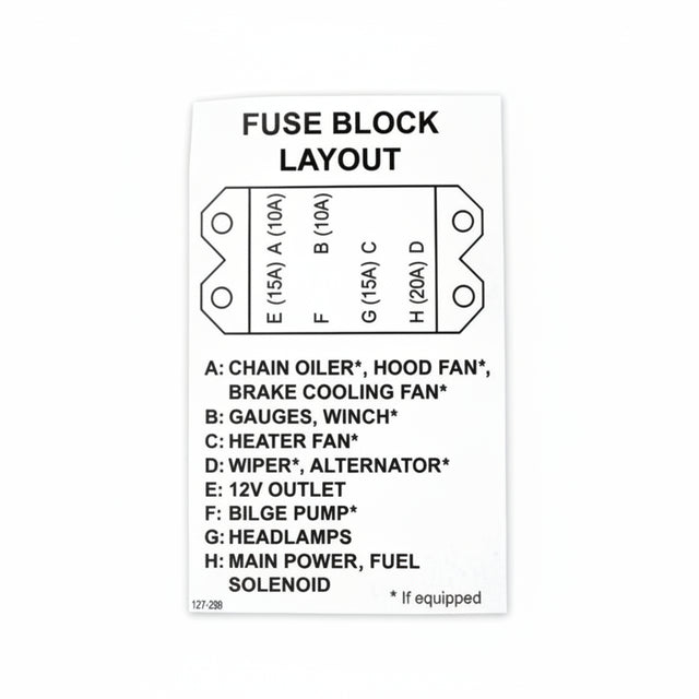 127-143 - LABEL, FUSE PANEL - KOHLER - ARGO PARTS 