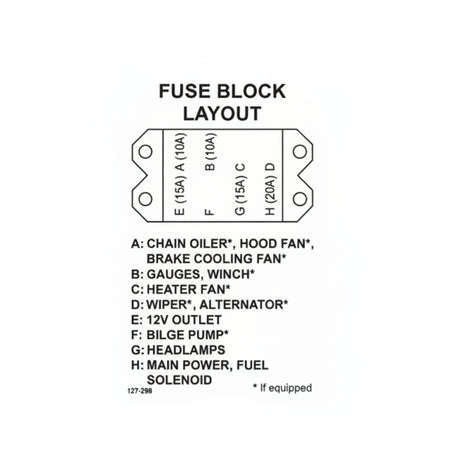 127-298 - Label, Fuse Panel, Argo - ARGO PARTS 