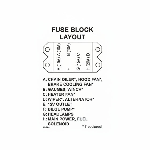 127-298 - Label, Fuse Panel, Argo - ARGO PARTS 