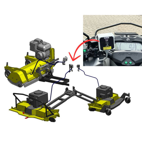 Rammy brand mowing attachment kit shown on a white background, with a small inset photo of the mounted unit attached to a vehicle dashboard. The kit includes a yellow and black engine mower attachment, a black mounting frame, and two smaller black and yellow mower components. 74131178 - REMOTE W/ CABLE - RAMMY PARTS